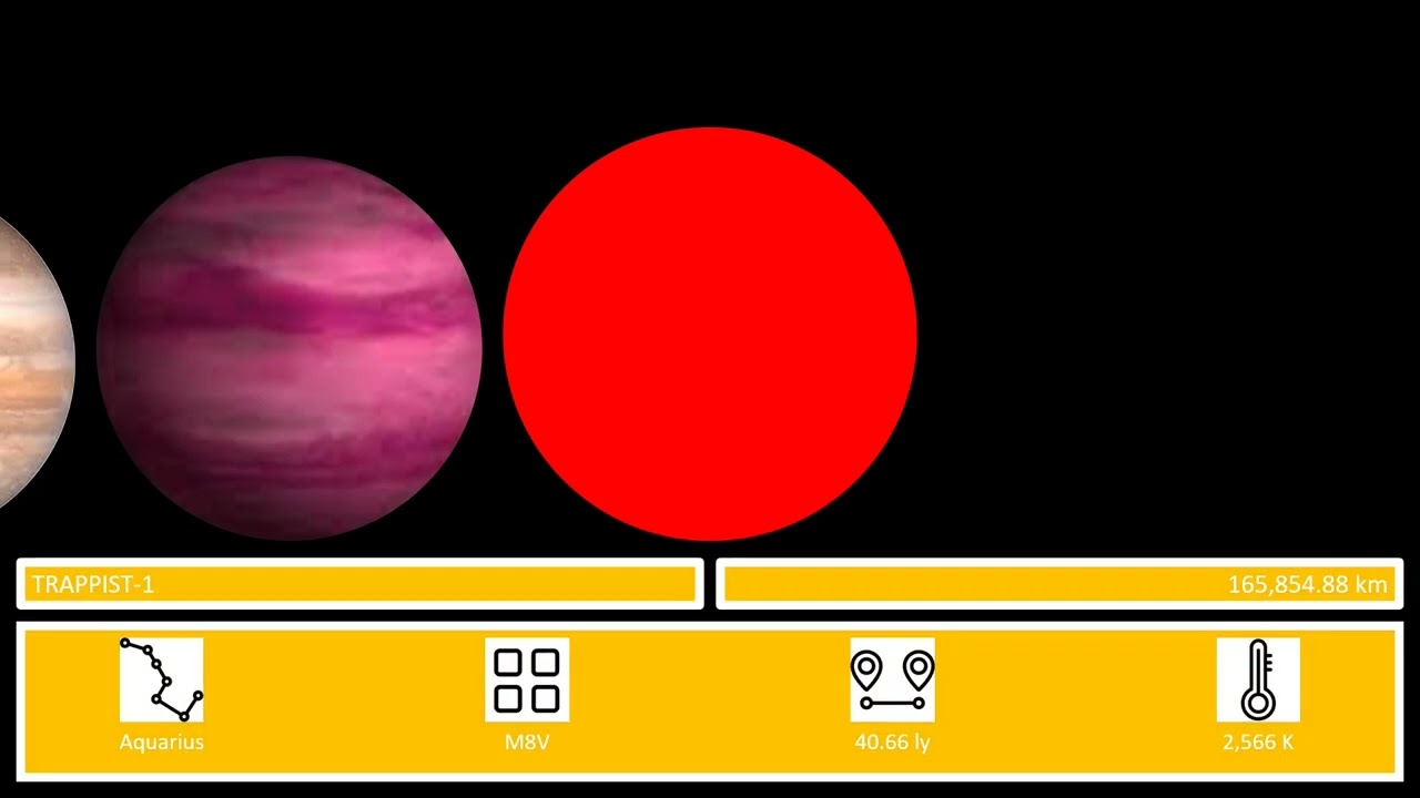 Universe Size Comparison Remake (2026)