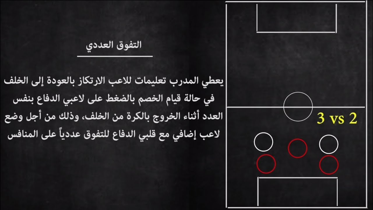 Positional play | اللعب التموضعي