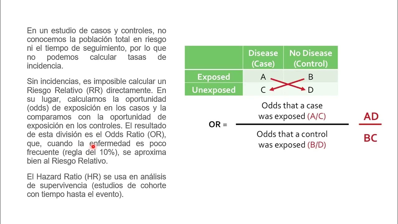 Casos y Controles -Estadística【Simula en Med】 #ENARM #statistics