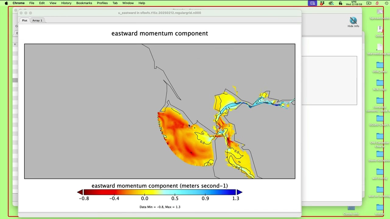 Display Operational Forecast System (OFS) Currents in Panoply