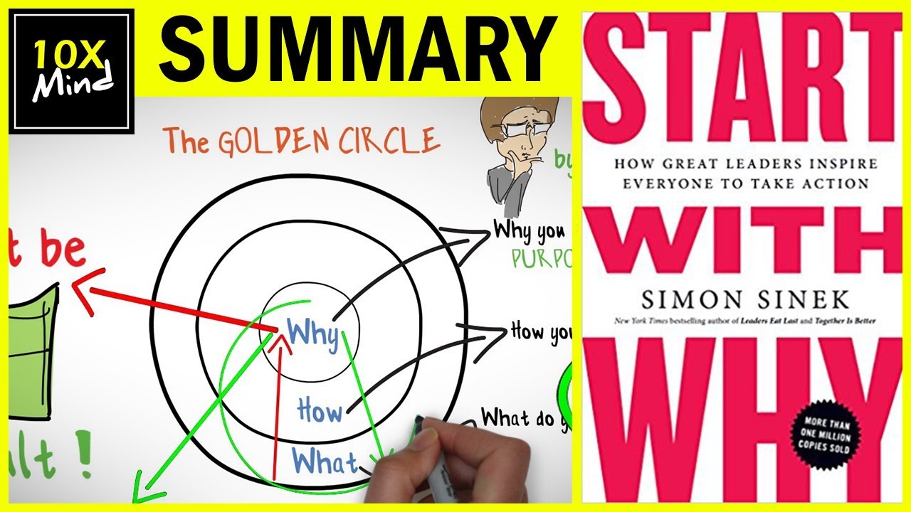 How GREAT Leaders Inspire Action summary | START WITH WHY SUMMARY BY SIMON SINEK