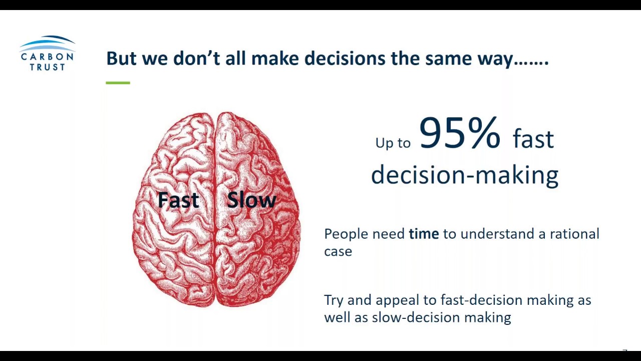 Employee Engagement & Behaviour Change - A Green Business Fund Webinar