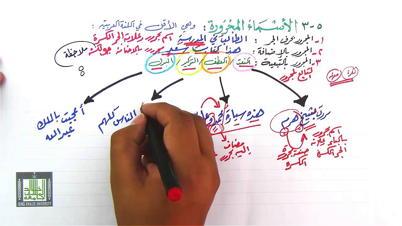 الأسماء المجرورة 5-3