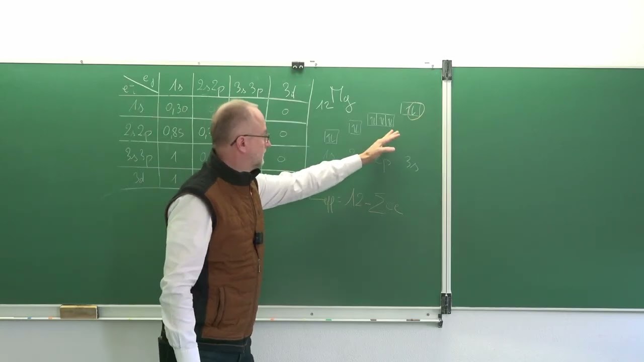 Méthode de Slater : exemples du magnésium et du bore