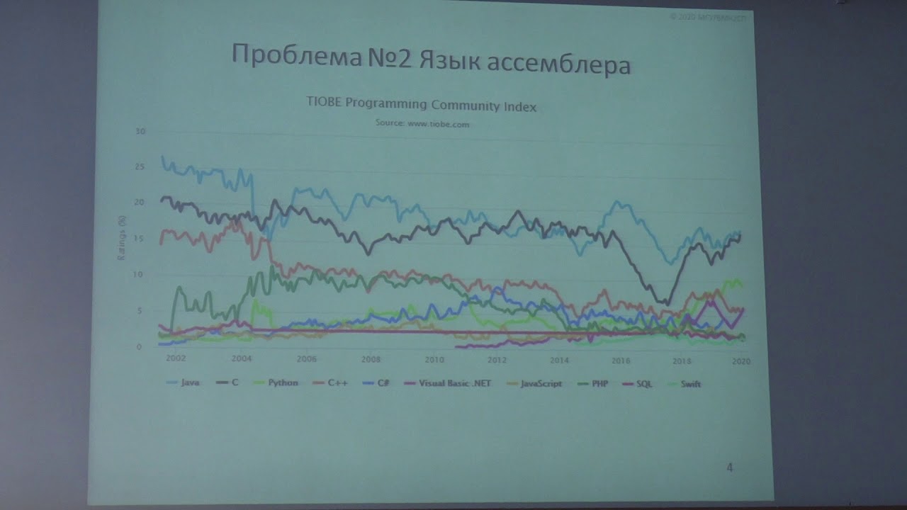 Падарян В. А. - Архитектура ЭВМ и язык ассемблера - 1. Введение