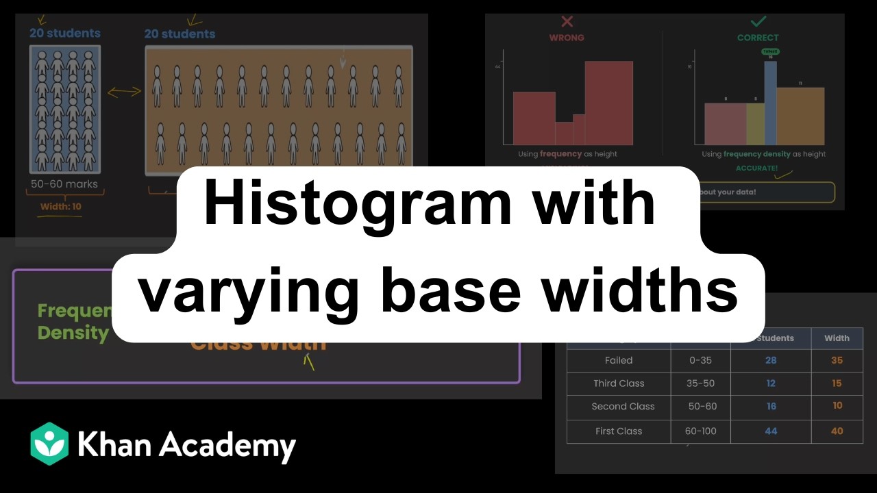 Histogram with Varying Base Widths | Frequency Distribution Tables | Class 8 TG |Math| Khan Academy