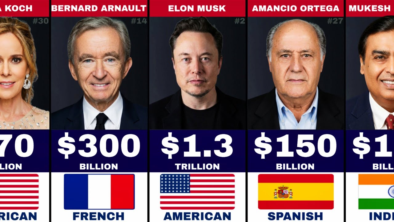 50 Richest People in the World 2026 | Their NetWorth, Occupation And Nationality 