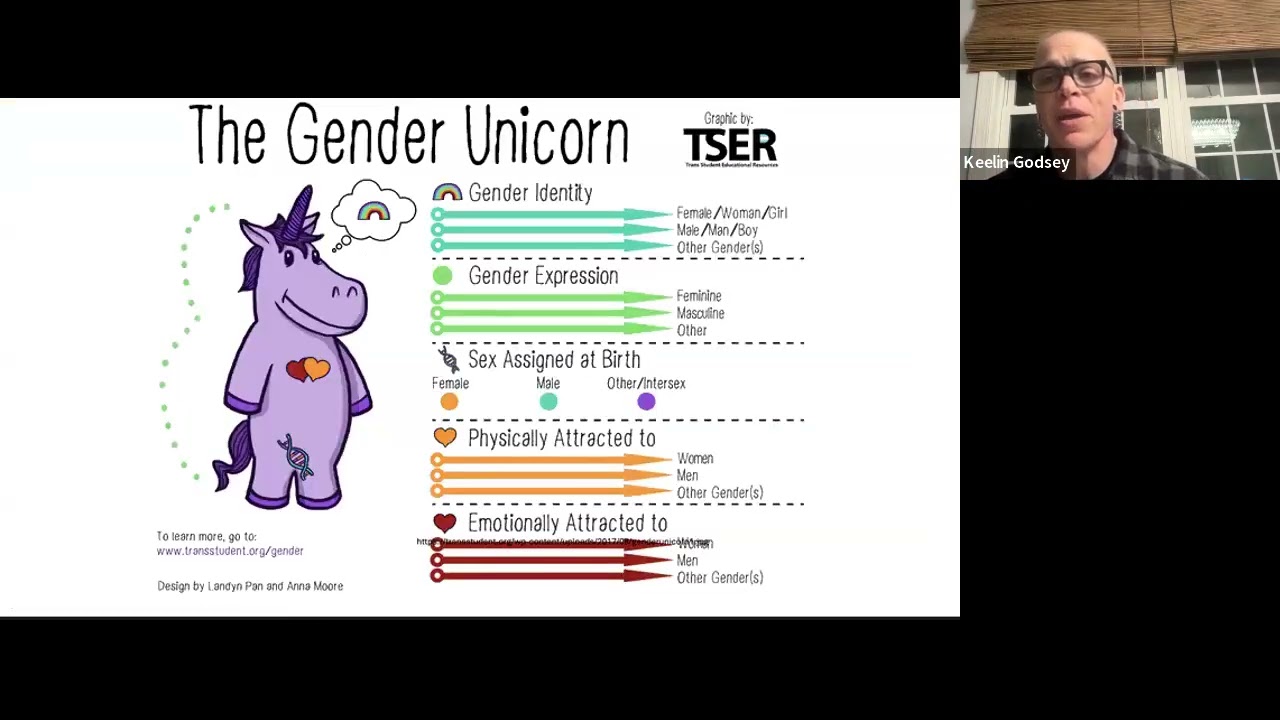 The Transgender, Non-Binary and Gender Expansive Patient