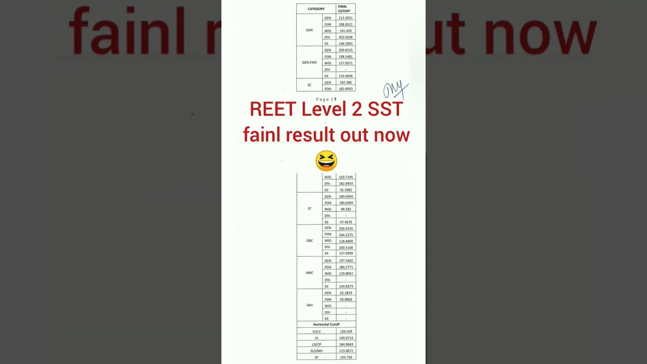 REET Level 2 SST fainl cut off 😱😱#reet #reet2022 #3rdgrade #new #india #viral #cutoff