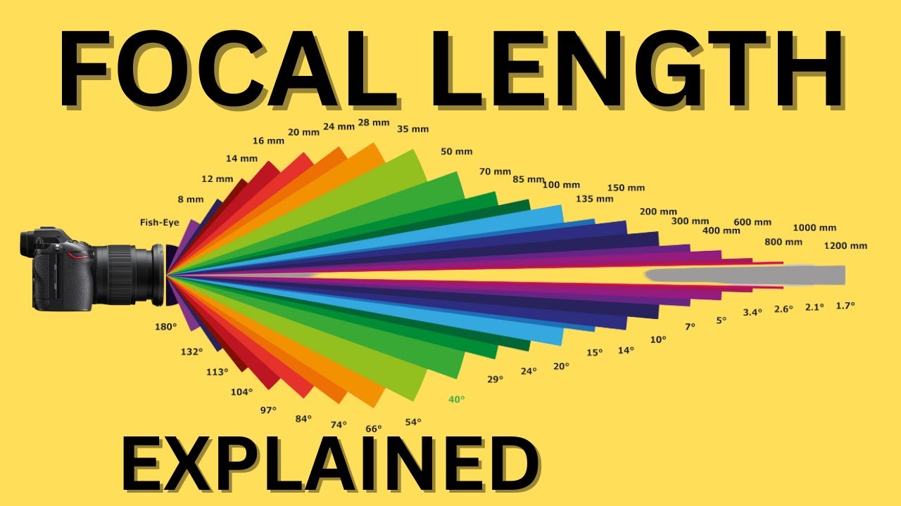 Understanding Focal Length: Wide, Standard & Telephoto Lenses Explained