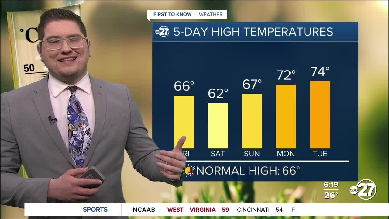 First To Know Weather - A great weekend ahead (2-6-2026)