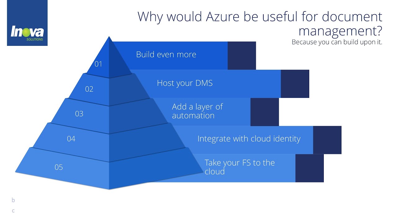 5 Quick Cloud Wins: Document Management | Inova Solutions