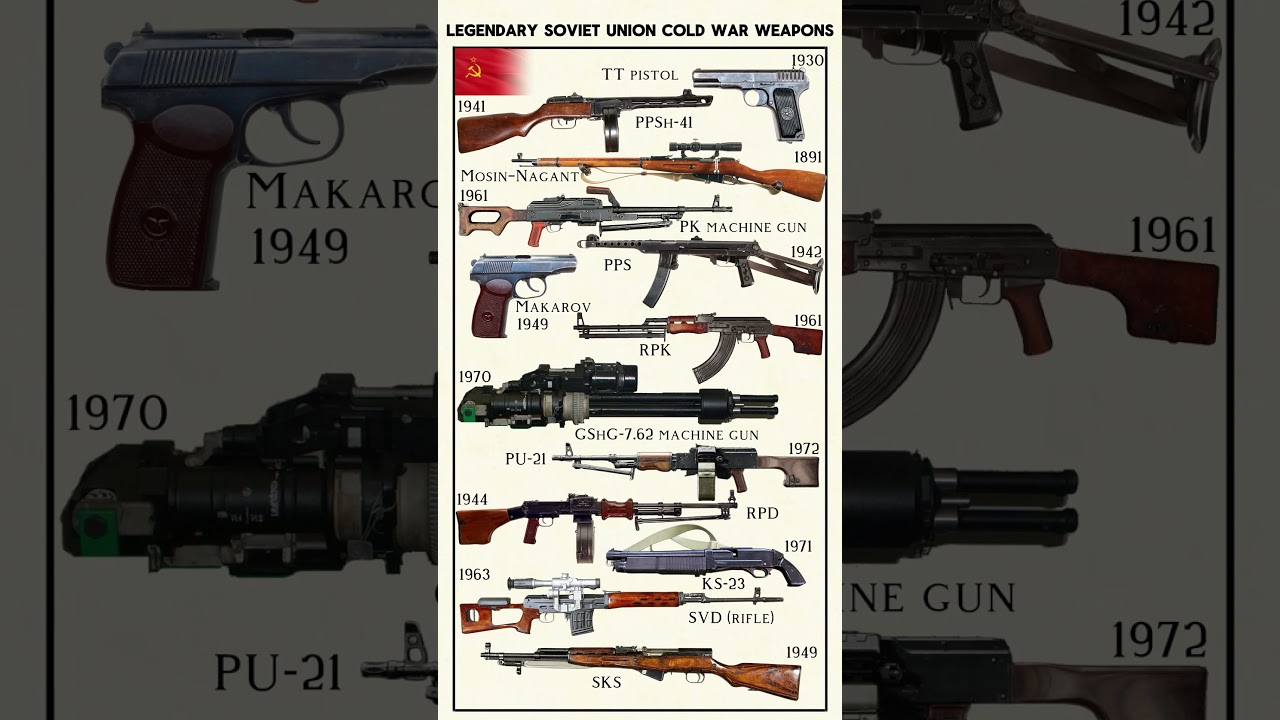 Legendary Soviet Union Cold War Weapons - PPSh-41, Mosin&ndash;Nagant, Makarov pistol and more #shorts