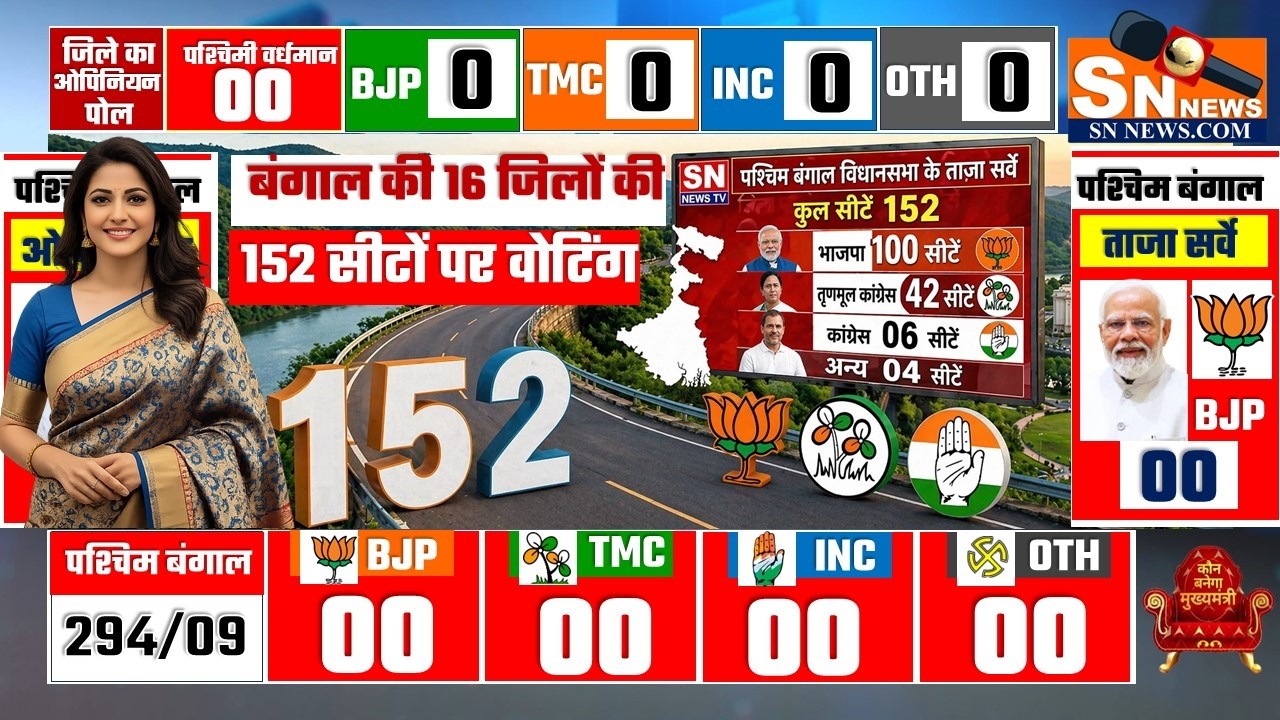 West Bengal election 2026: West Bengal Phase 1 Voting Begins 🔥 Who&rsquo;s Taking the Lead? BJP vs TMC