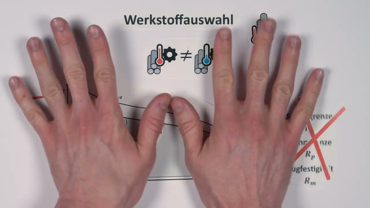 Bruchformen 5 – Kriechen und Kriechbruch – Teil 2: Kriechbruch