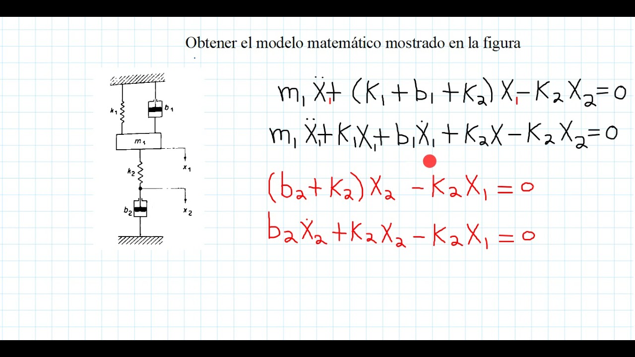 Modelo Matemático Sistemas mecánicos 1