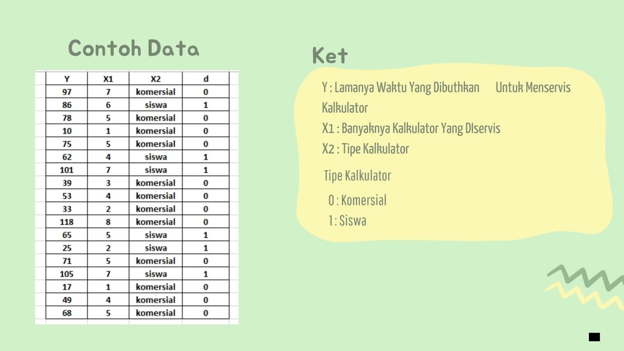 Analisis Regresi Linear Berganda Menggunakan Variabel Dummy