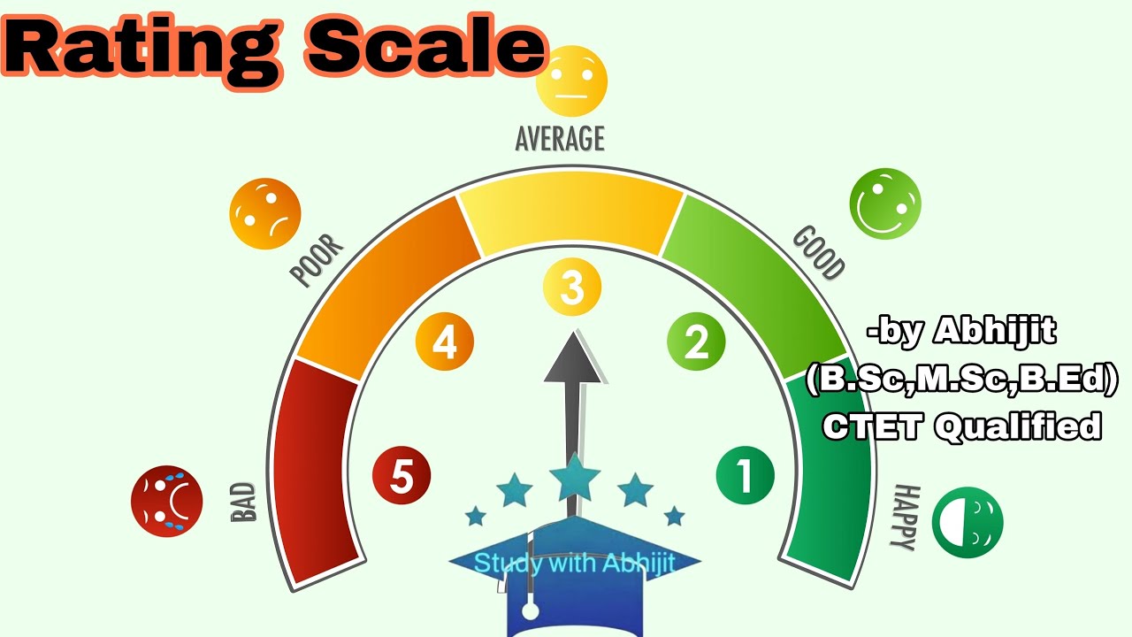 Rating Scale // Type of Evaluation Tool // Example of Rating Scale // Assessment for Learning //B.Ed