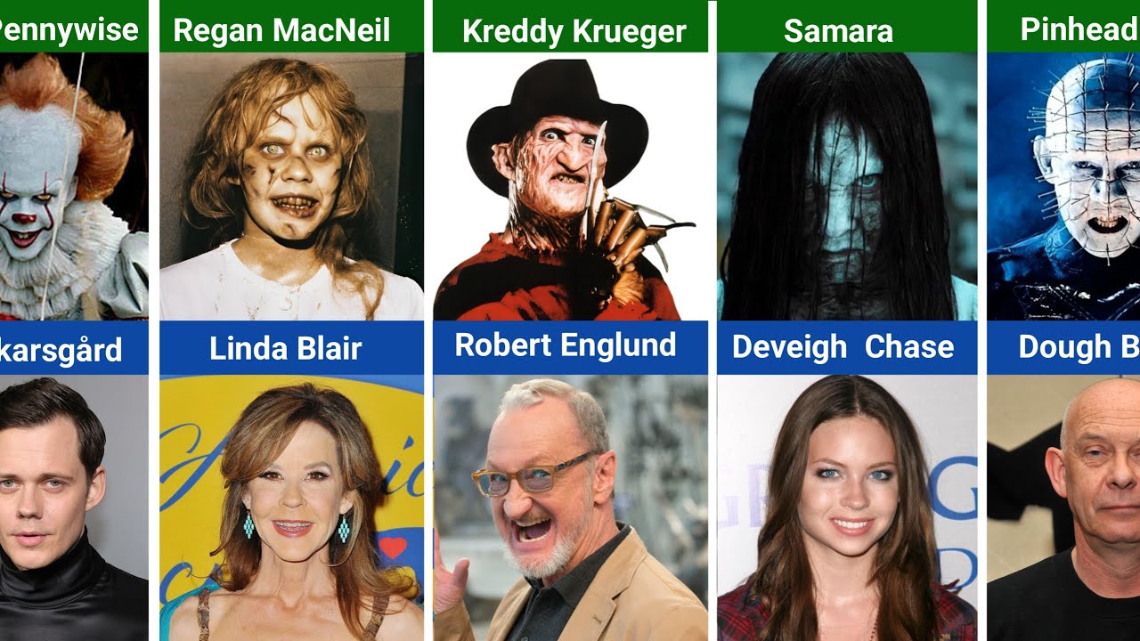 45 Actors Behind Scary Movie Characters You Don't know!