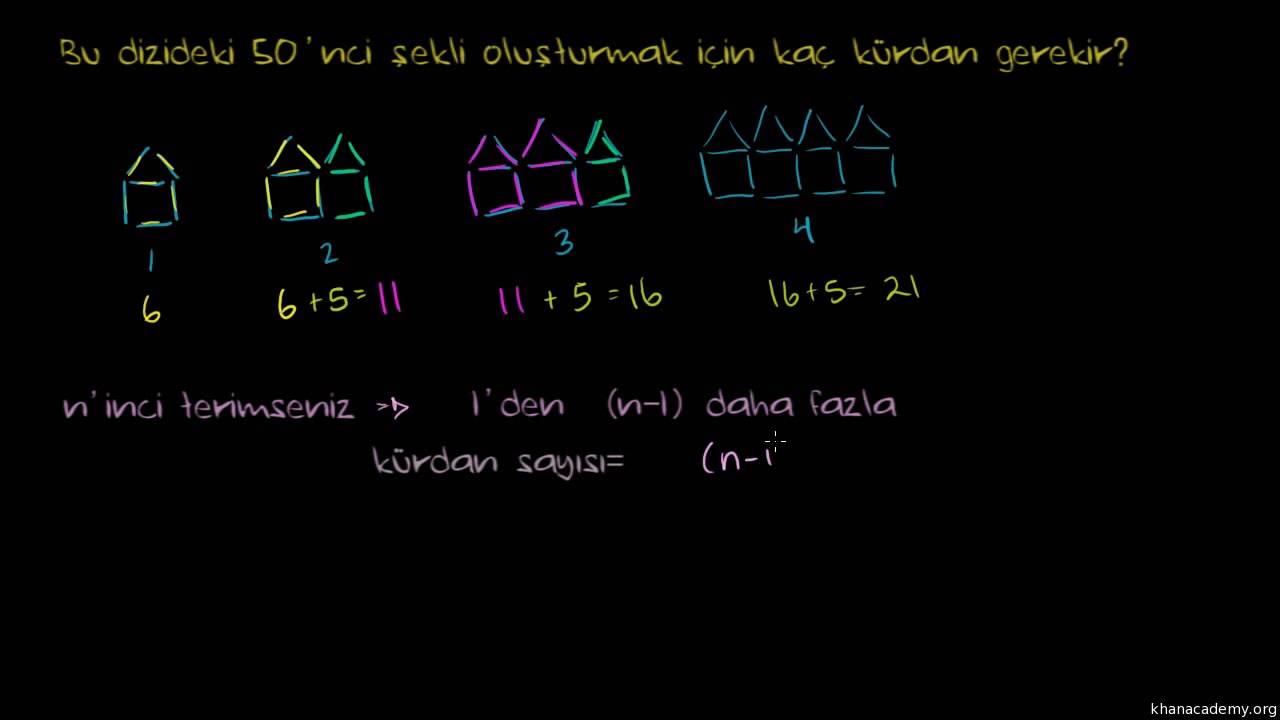 Örnek: Tümevarımdan Yararlanma (Cebir / Seriler ve Tümevarım)