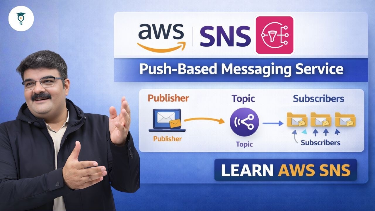 Day 447 | AWS SNS Explained | Push-Based Messaging Model (Key Characteristics & Limitations)