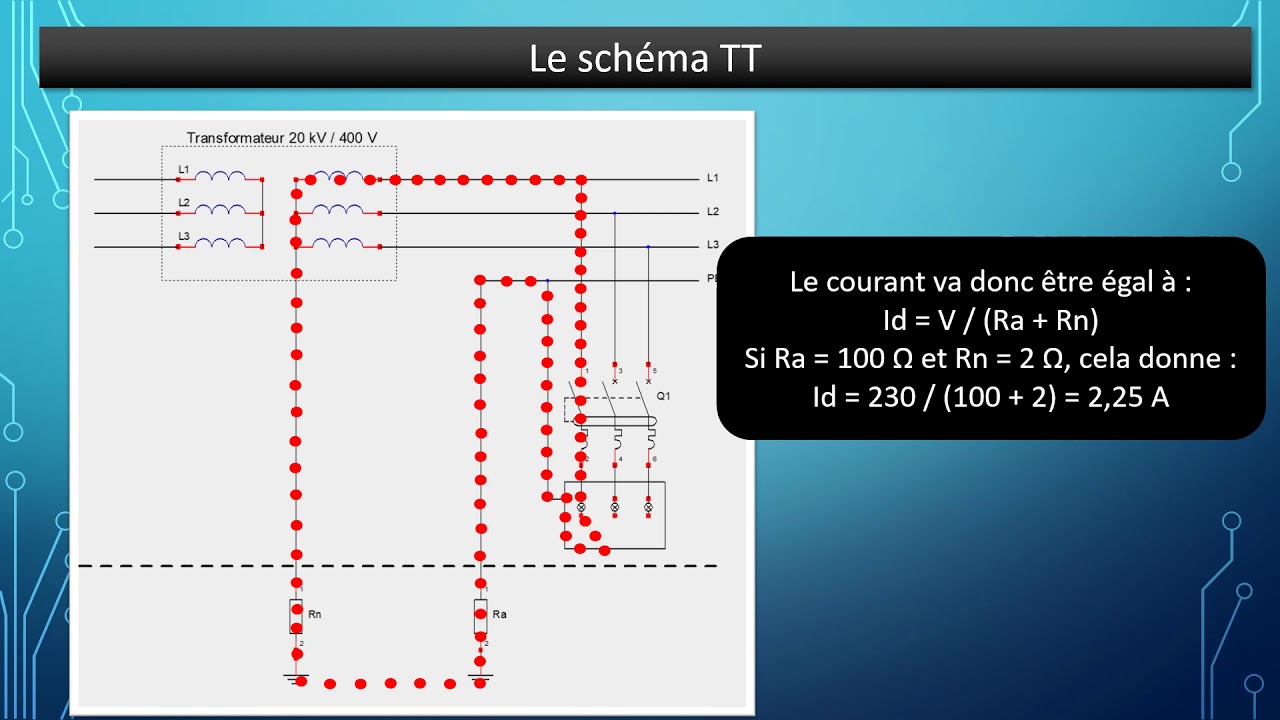 Schémas de liaison à la terre TT