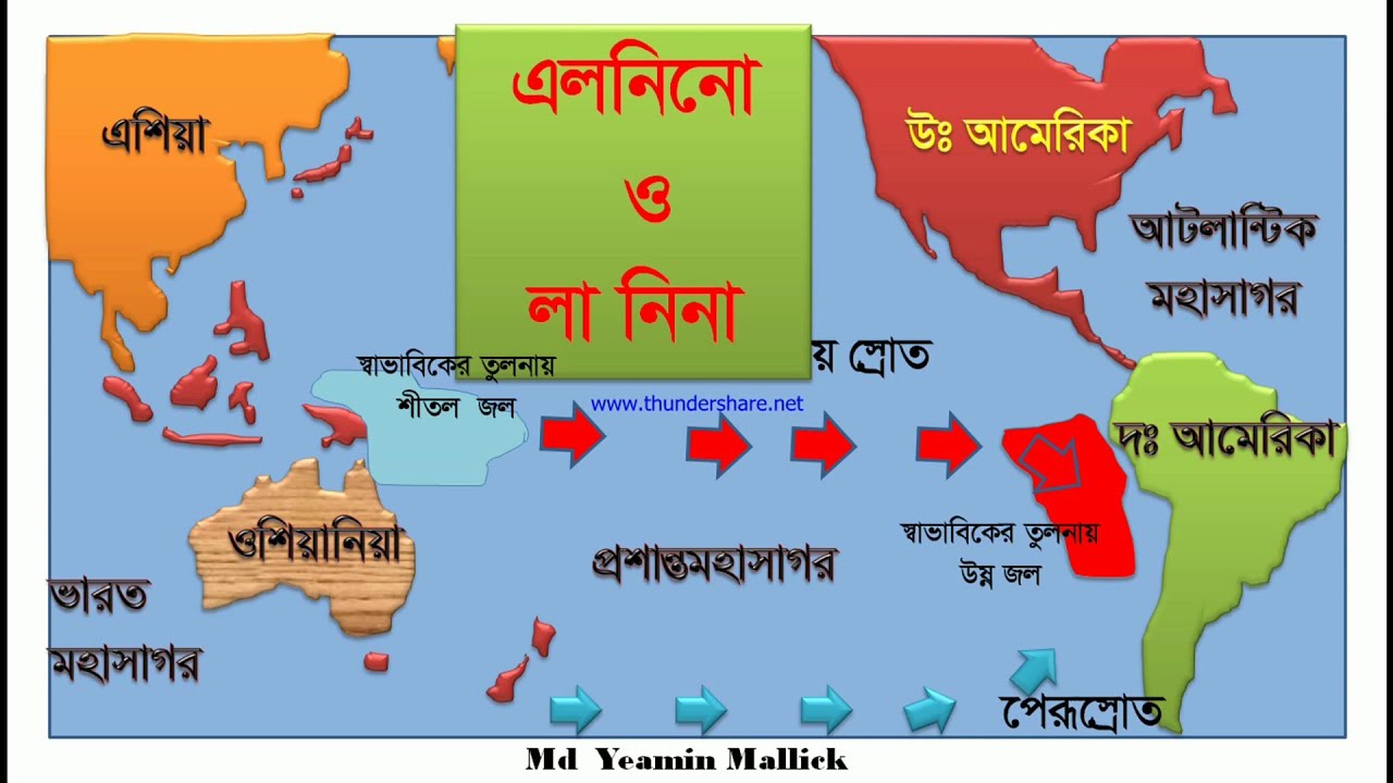 এল নিনো ও লা নিনা. Elnino.Lanina