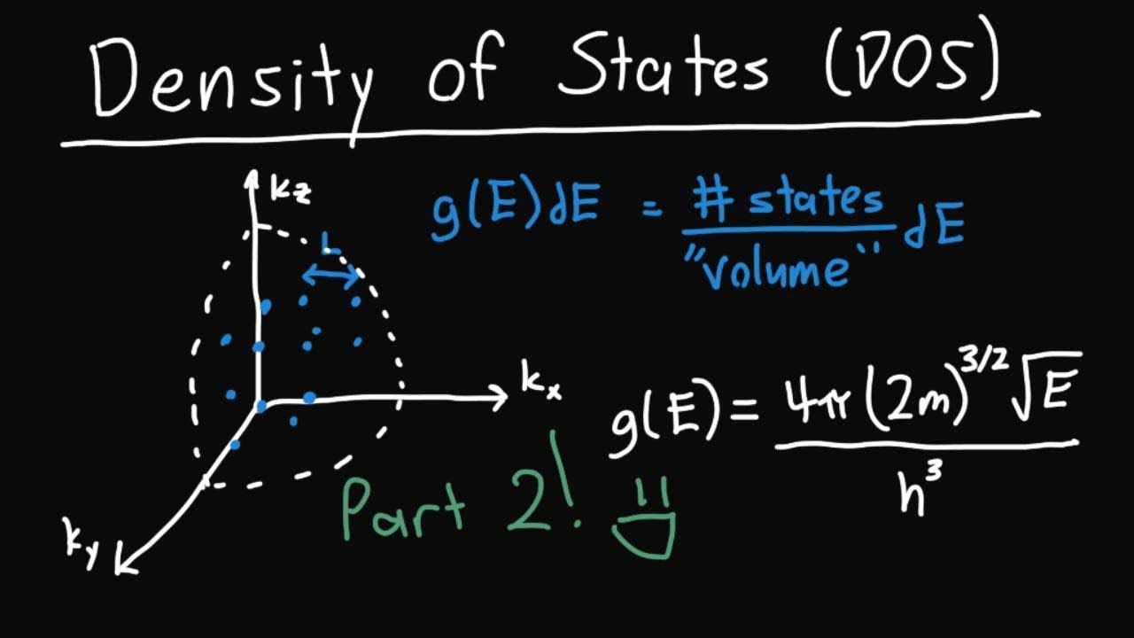 Density of States Derivation Part 2