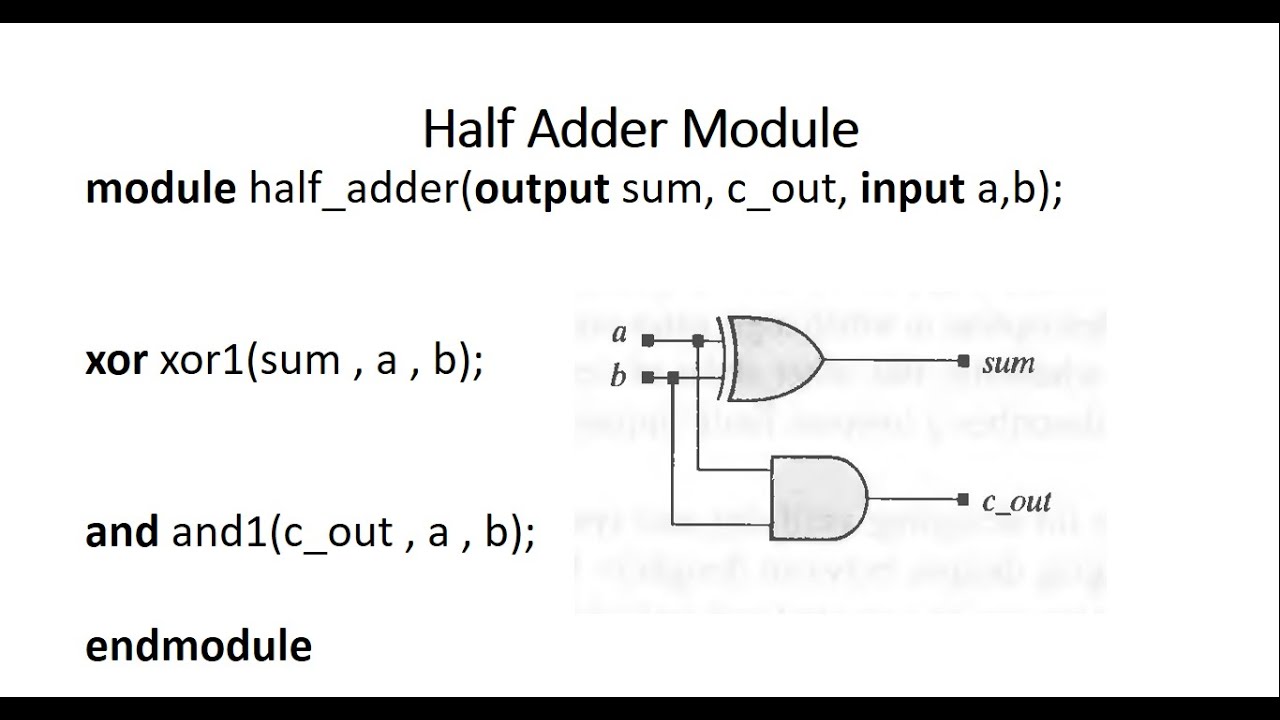 How to design Half Adder using Gate Level Modelling in Verilog