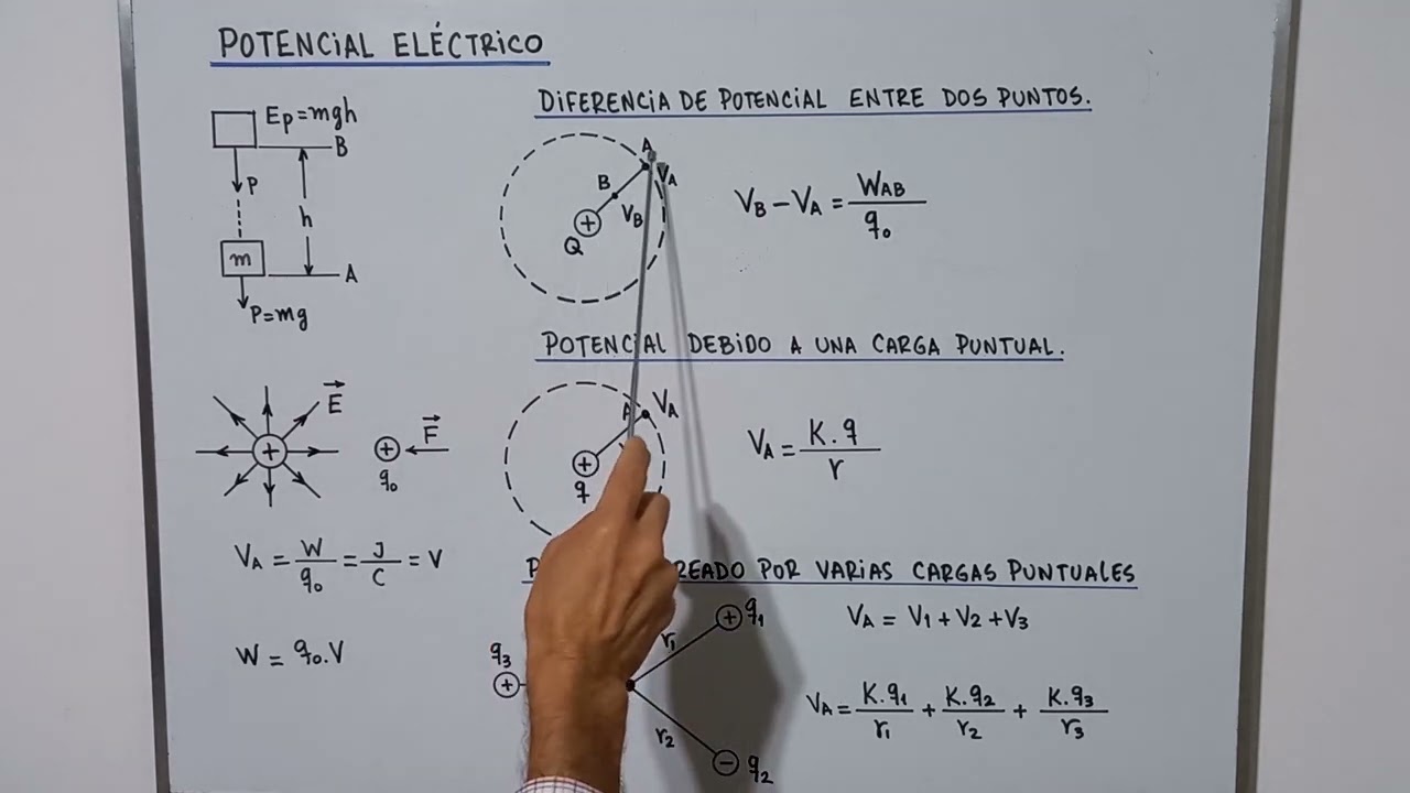 Potencial Eléctrico 1. Teoría y ejemplos.
