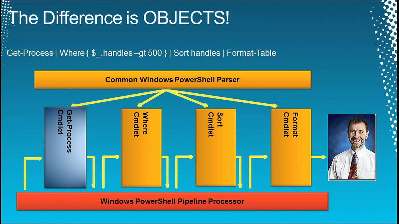 Windows PowerShell 2.0 for Beginners Training & Overview - EPC Group