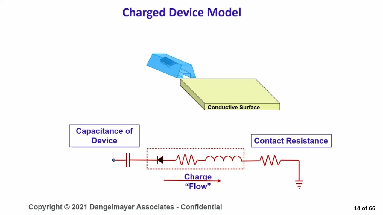 ESD Webinar  -  Costly Controversial Myths