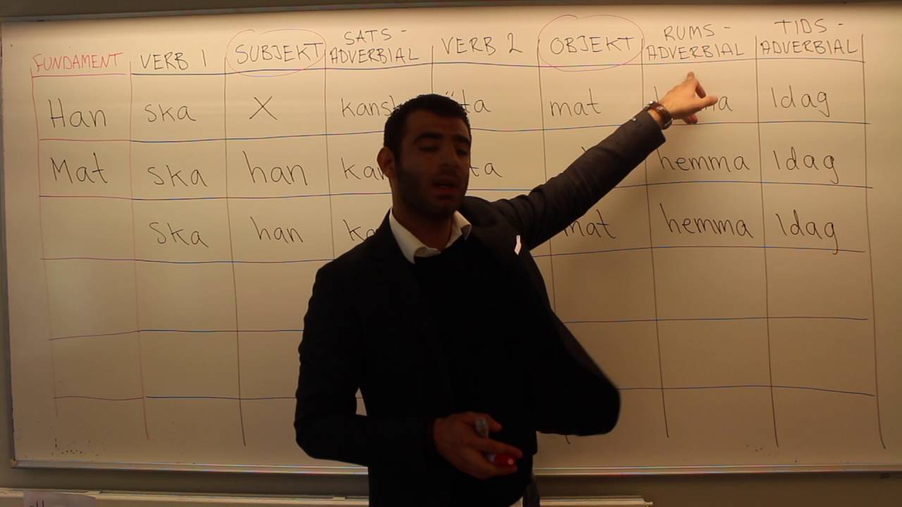Svenska språket på arabiska (Ordföljd)
