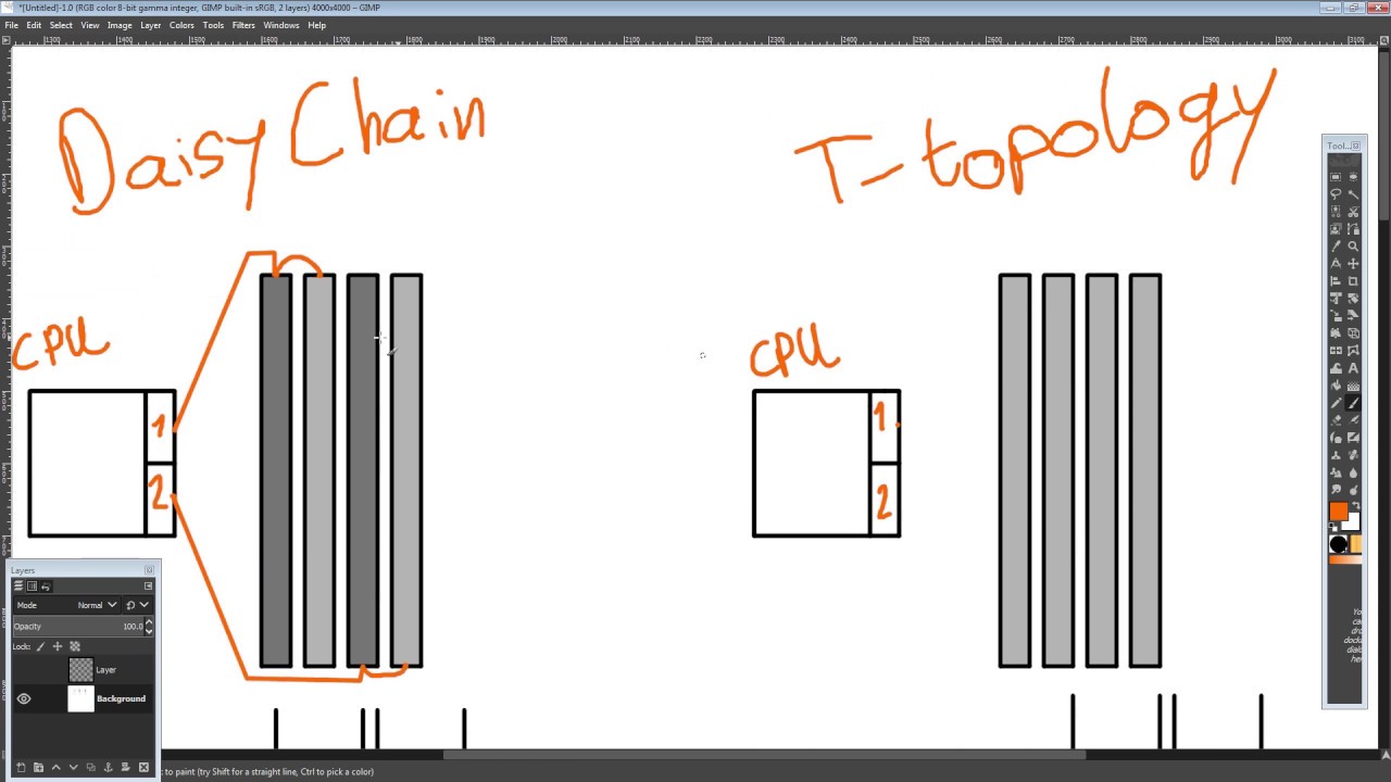 Rambling about motherboard memory layouts.