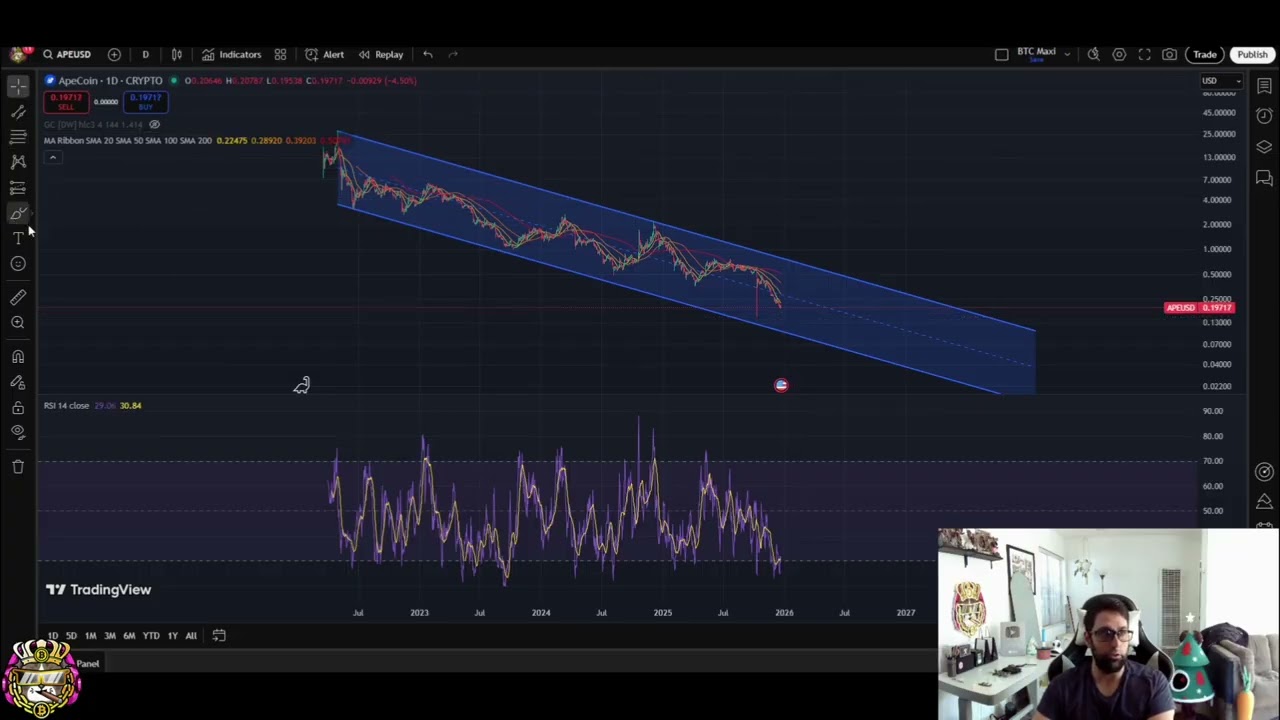 ApeCoin APE Price Prediction: Next Targets & Bottom? #shorts