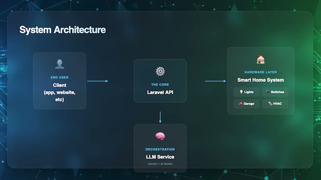 Vibe Coding a Smart API with Laravel