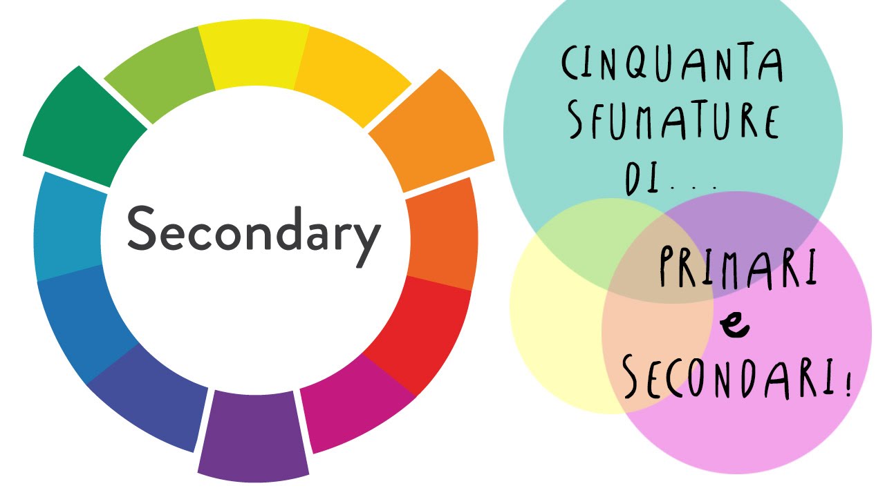 Cinquanta sfumature di...Colori PRIMARI e SECONDARI: i limiti chimici dei pigmenti