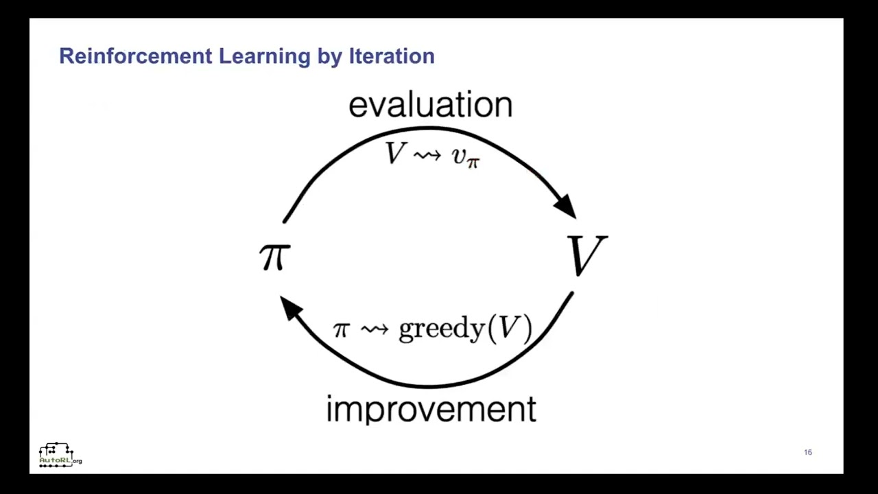 [AUTOML24] Automated Reinforcement Learning