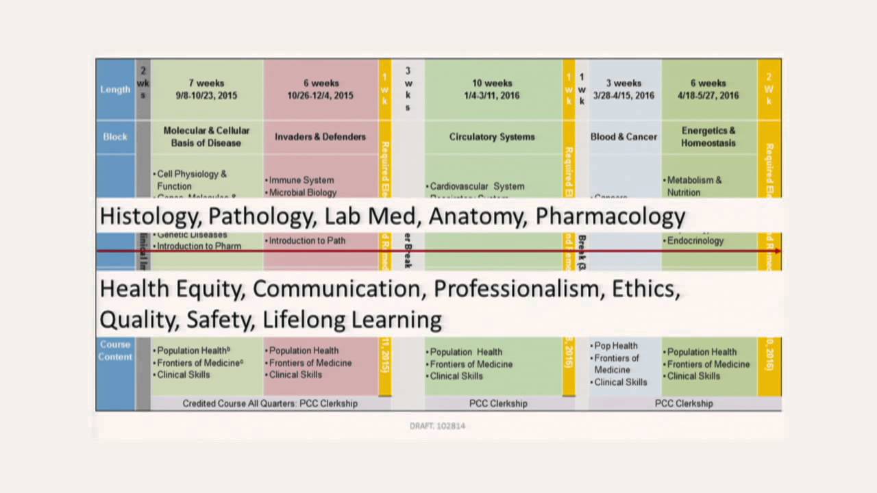 Lab Med & Curriculum Renewal at UW