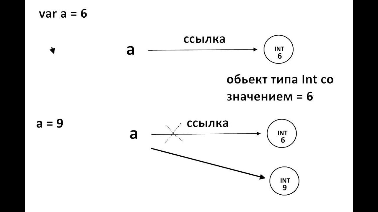 #7. Kotlin в картинках. Лямбда выражения. Функции высшего порядка. Лямбды просто.