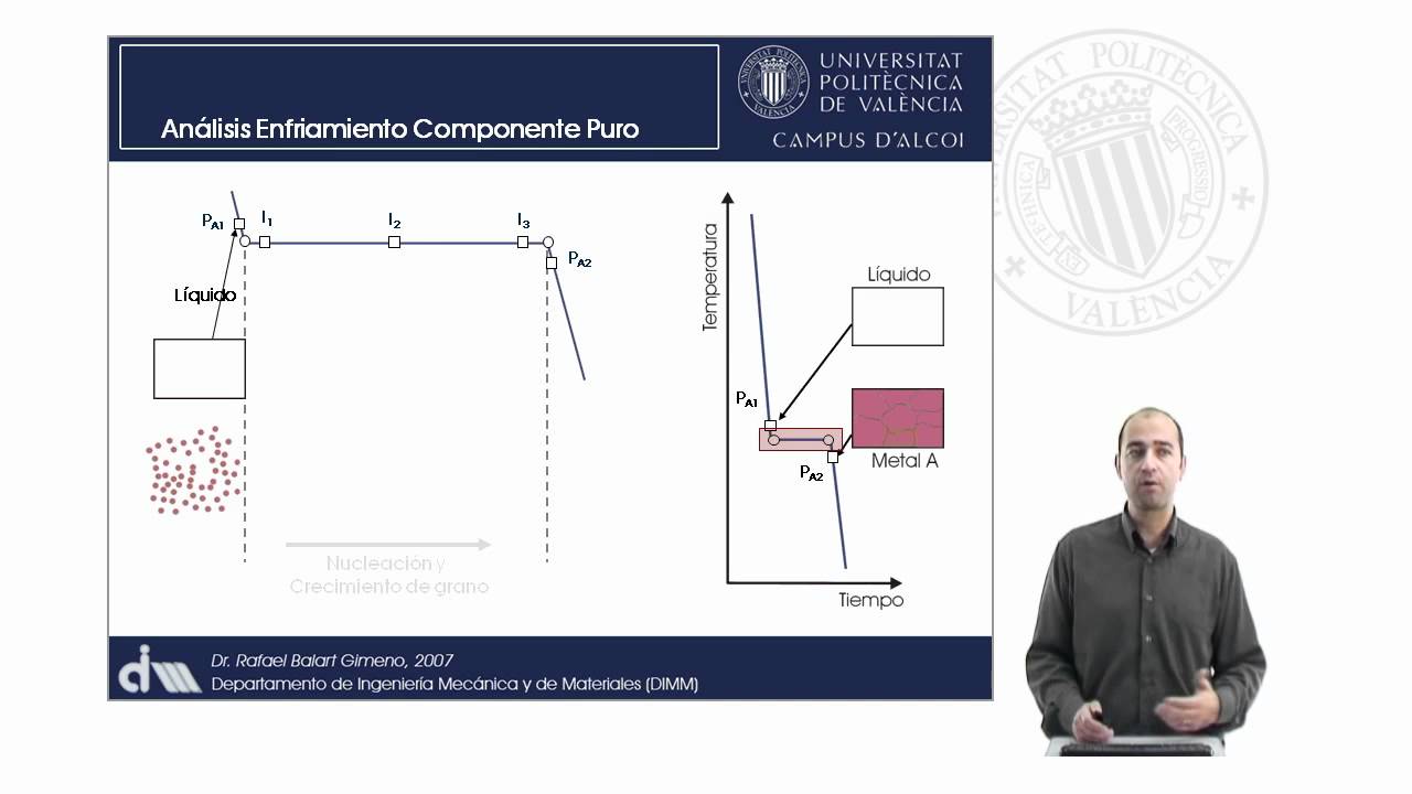 Análisis de Diagramas de Equilibrio. Solubilidad Total en Estado Sólido | 17/93 | UPV