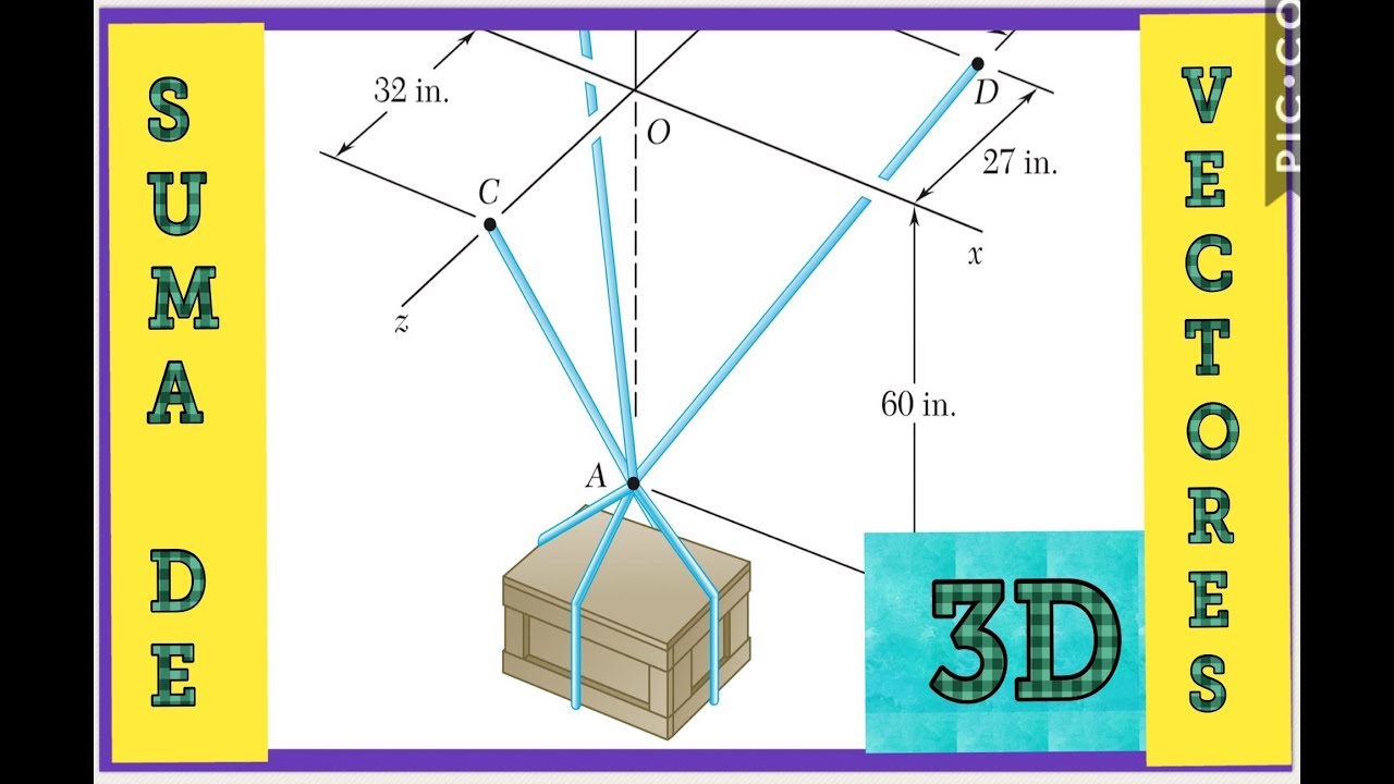 Estatica: suma de vectores en 3D, Ejercicio 2-104 Beer and Jhonston