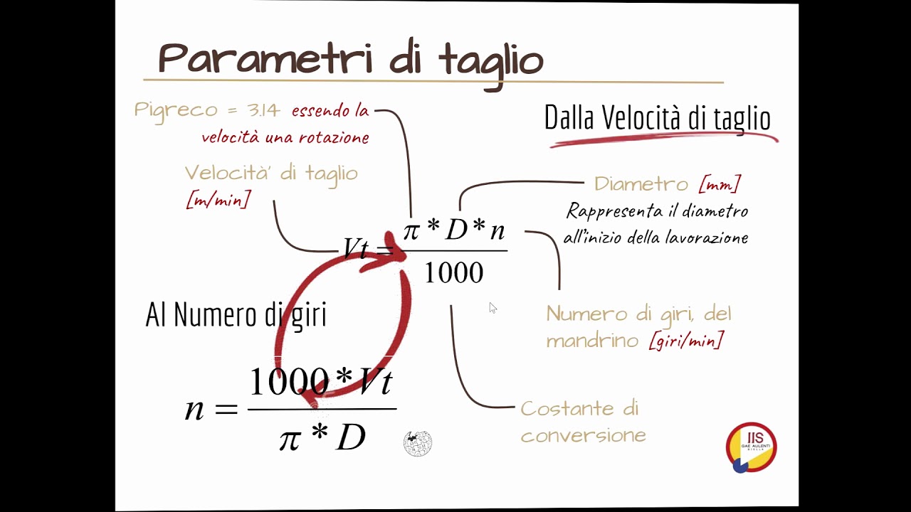 Parametri di taglio PART1