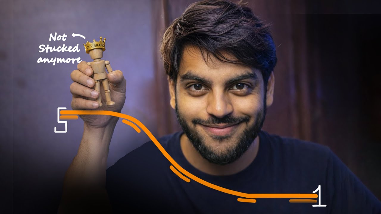 Build a Premium Brand in 5 Steps