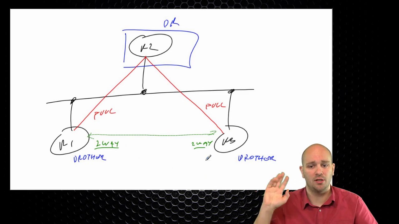 400-101 CCIE Routing and Switching  99 Adjacency Forming
