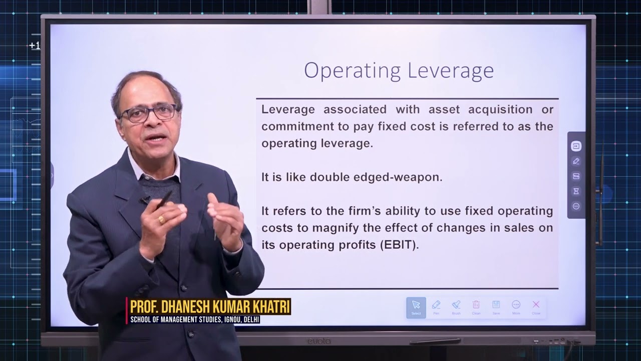 Leverage Analysis - Operating Leverage, Financial Leverage, Combined Leverage