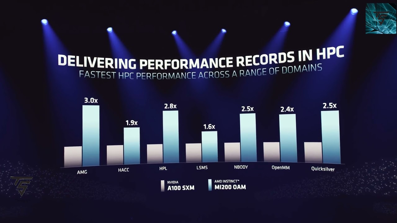 First MCM GPU LAUNCHED AMD 3rd GEN EPYC