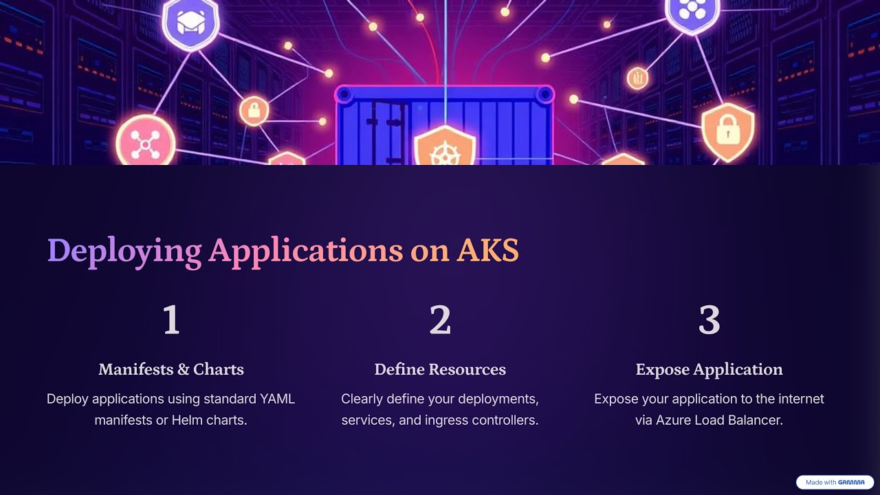 Azure & Azure Devops | How to Deploy Application over AKS Cluster, Manifest file | session 54 |