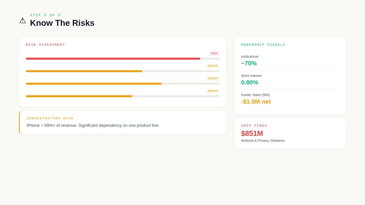 I Researched Apple (AAPL) With AI in 3 Minutes — Here's What I Found