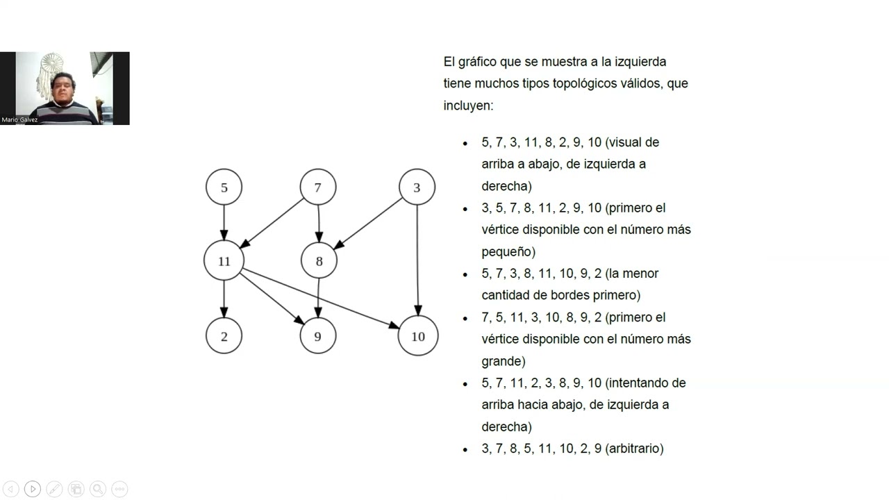 ORDEN TOPOLOGICO